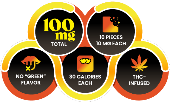 Bubbles-Infographic_Peanut-Butter-Cup