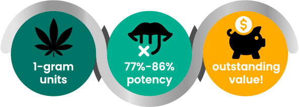 Circle-Infographic_CHAOS-WAX