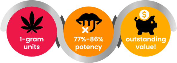 Circle-Infographic_SUGAR-WAX (1)