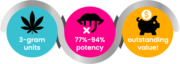 Circle-Infographic_TWISTER-PAK (1)